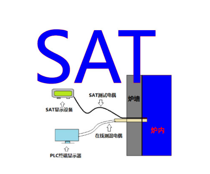 炉温均匀性(TUS)测试服务